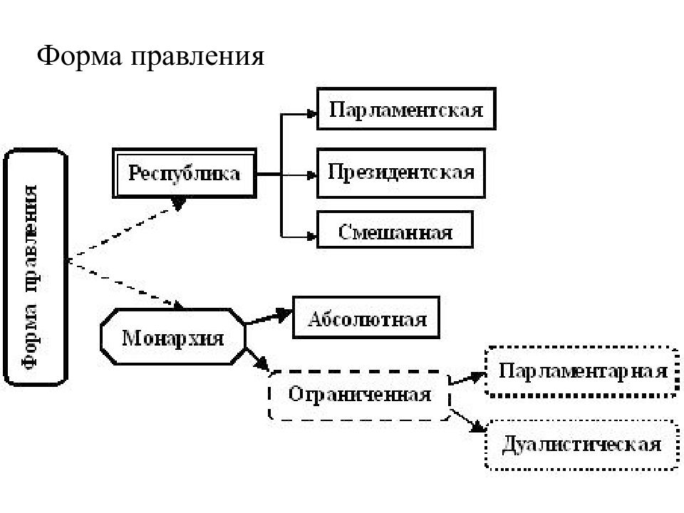 Смешанная республика схема