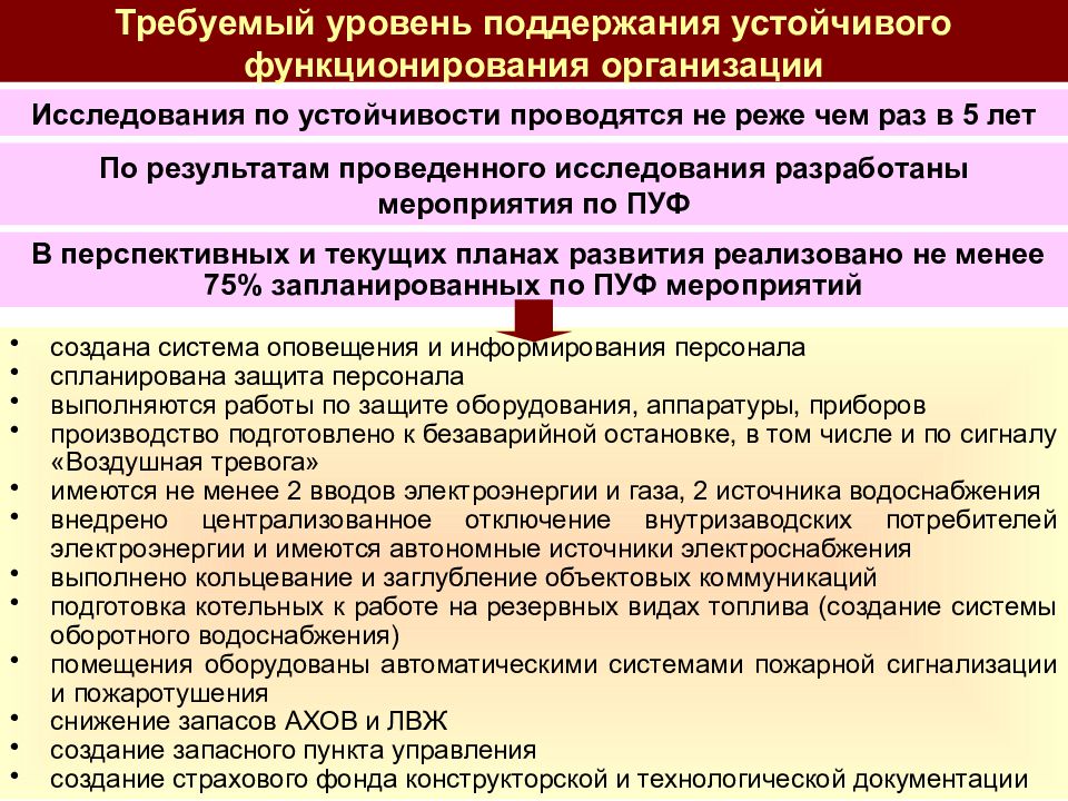 План работы комиссии по повышению устойчивости функционирования на год