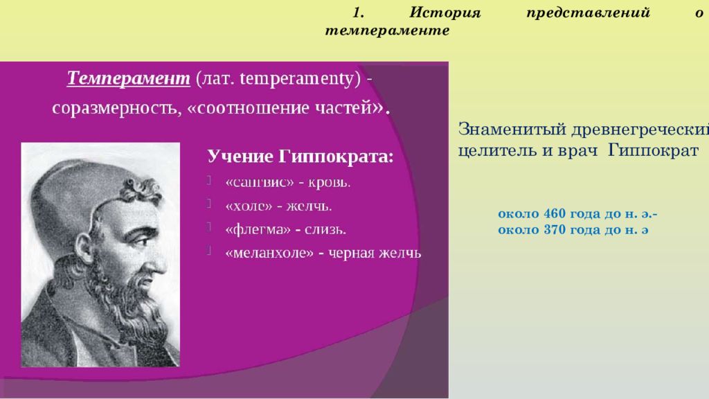 История представлений. История представлений о темпераменте. История представления о темпераменте презентация.