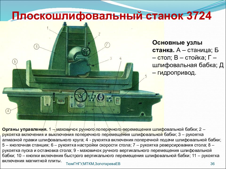 Основные станки. Плоскошлифовальный станок модели 3724. Шлифовальные станки 3724. Общий вид плоскошлифовального станка модели 3724. Плоскошлифовальный станок 3724 расшифровка.