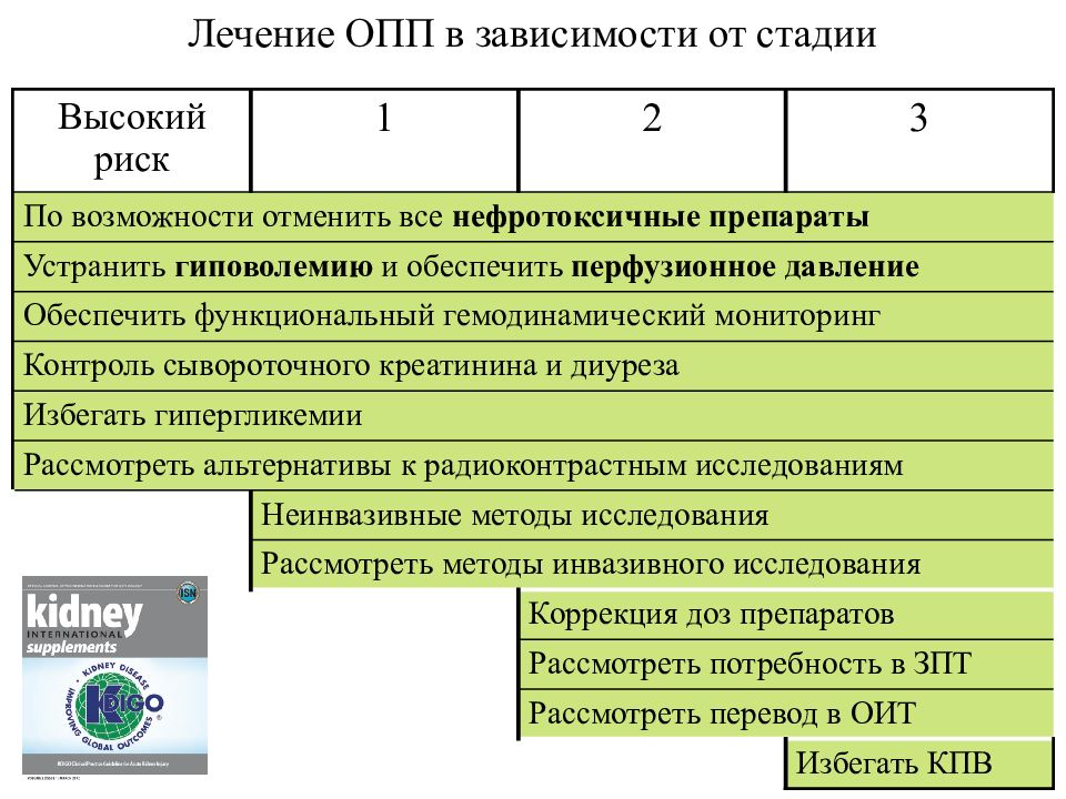 Острое повреждение почек презентация