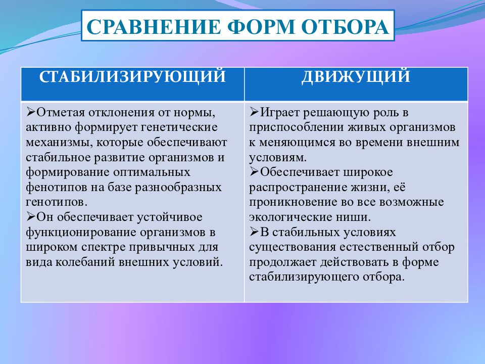 В результате взаимодействия движущих сил эволюции происходит