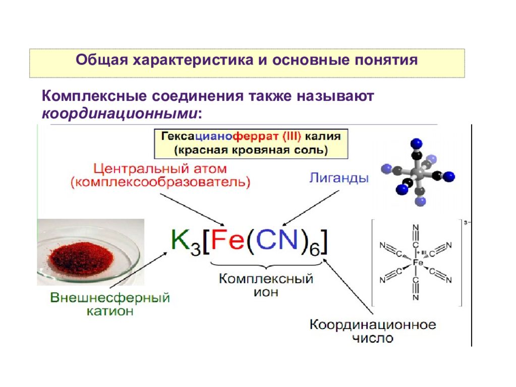 Комплексные соединения презентация