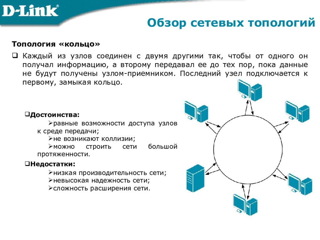 Обзор сетевых топологий