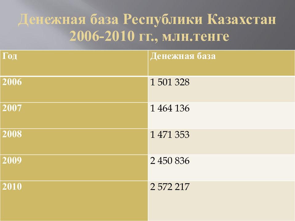 Денежная система рк презентация