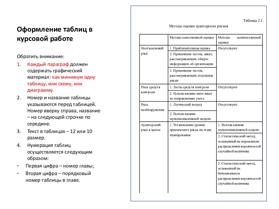 Как оформить схему в курсовой