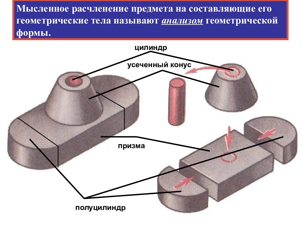 Анализ геометрической формы предмета черчение презентация