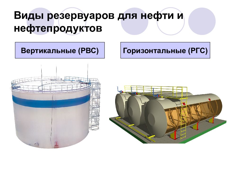 Хранение нефти и газа презентация