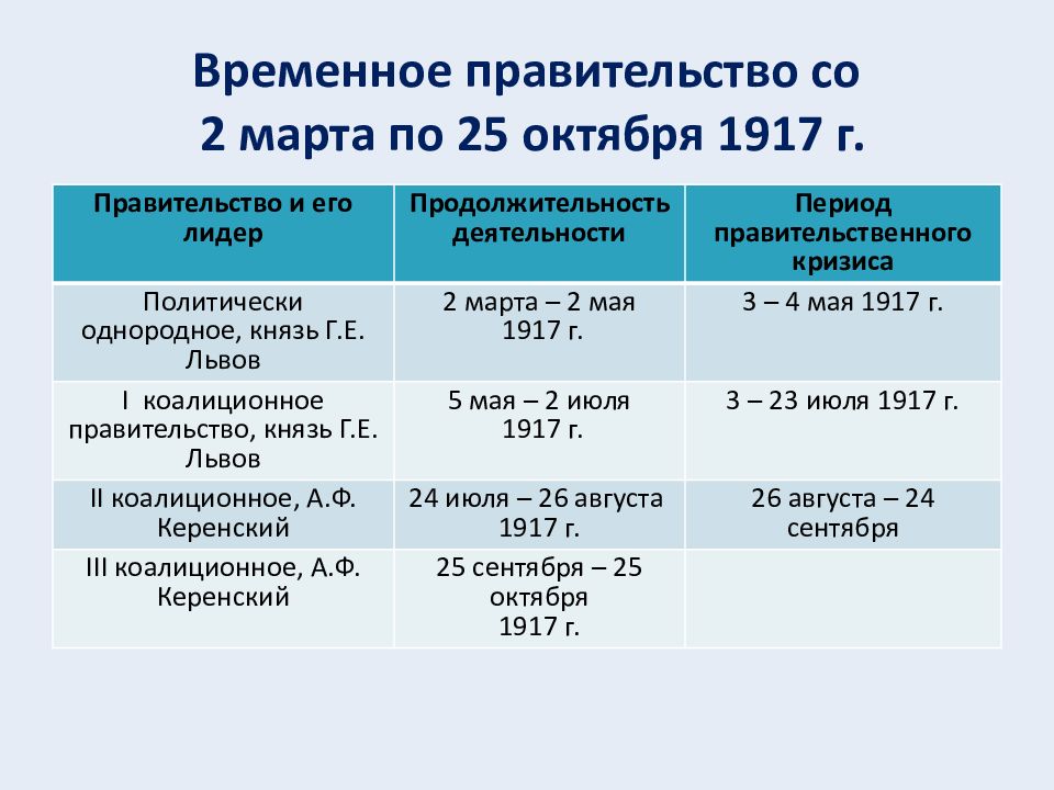 От февраля к октябрю 1917 презентация