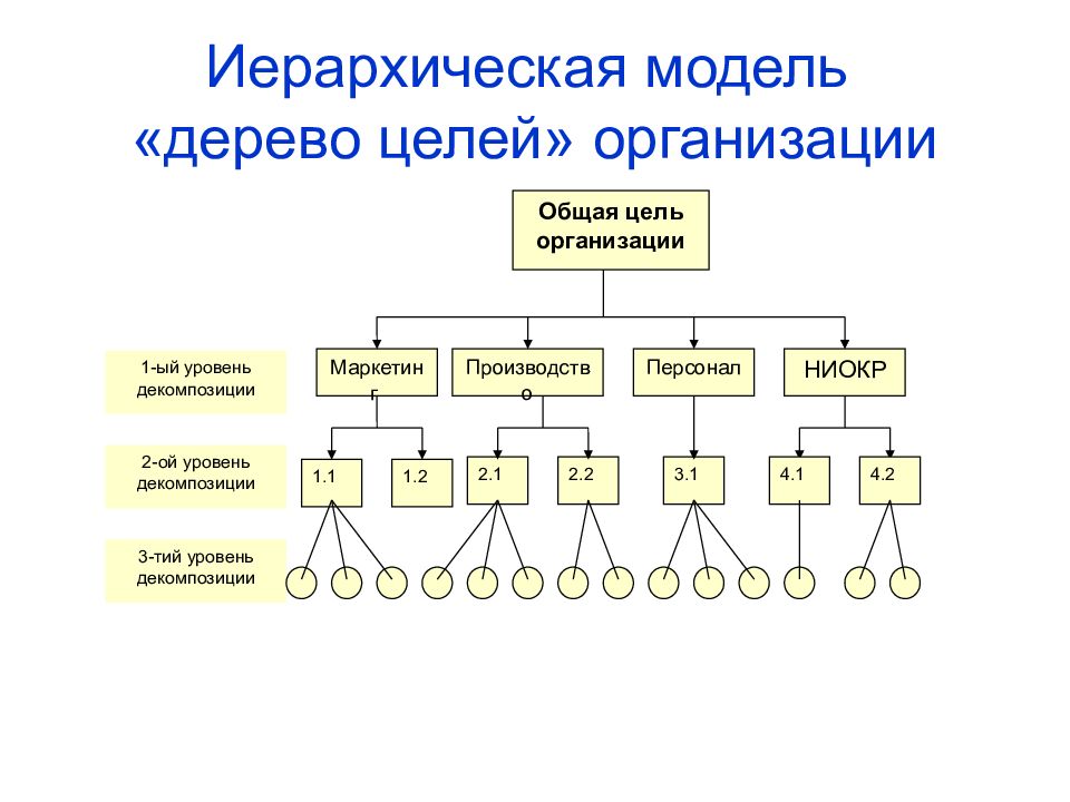 Схема электрической цепи является табличной информационной моделью иерархической модели построения