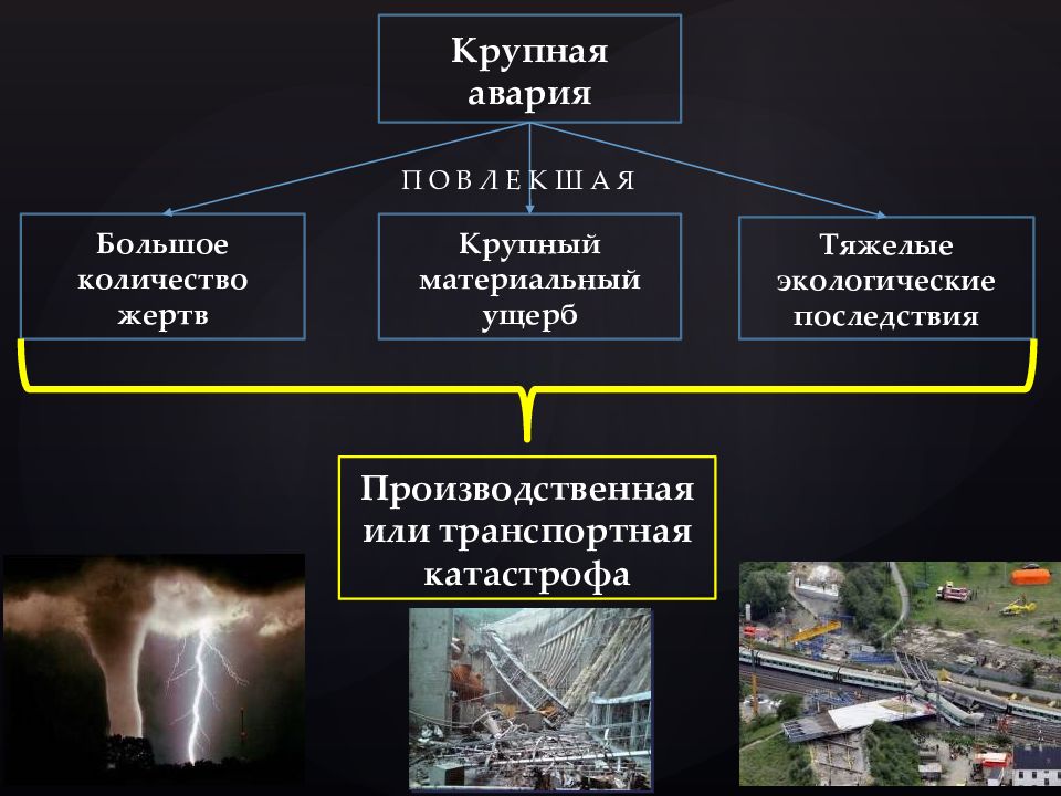 Аварии и катастрофы презентация