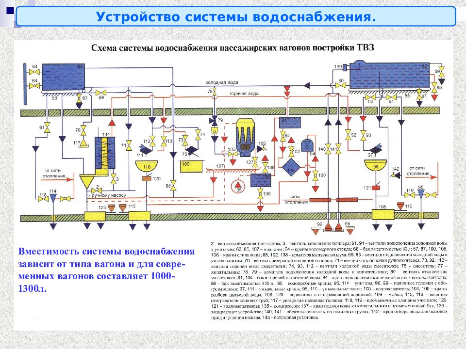 Схема водоснабжения пассажирского вагона