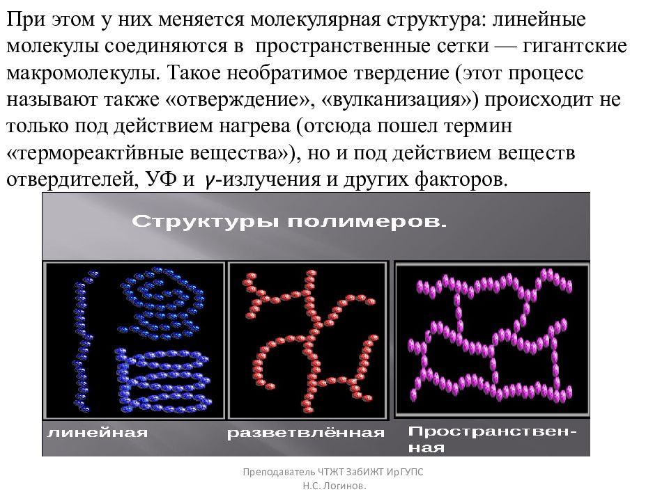 Молекулярный структурный уровень. Линейная молекула. Меняется молекулярная структура. Молекулярная линейная. Только линейные молекулы.