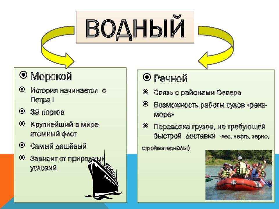 Виды транспорта география. Транспорт география 9 класс. Виды транспорта география 9 класс. Водный транспорт география 9 класс. Конспект по географии транспорт.