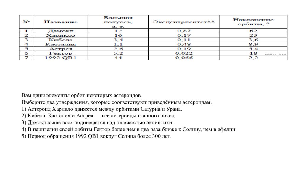 Выберите одно из нескольких утверждений. Вам даны элементы орбит некоторых астероидов. Астероид Харикло движется между орбитами Сатурна. Даны два утверждения. Как по таблице понимать элементы орбит астероидов.