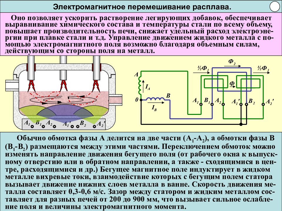 Вибрация расплава. Электромагнитное перемешивание. Электромагнитное перемешивание. Электромагнитное перемешивание. Электромагнитноеперемешиание.