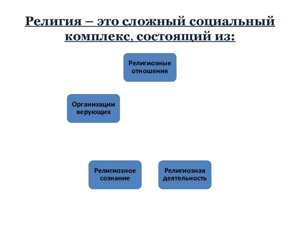 Философия и религия презентация