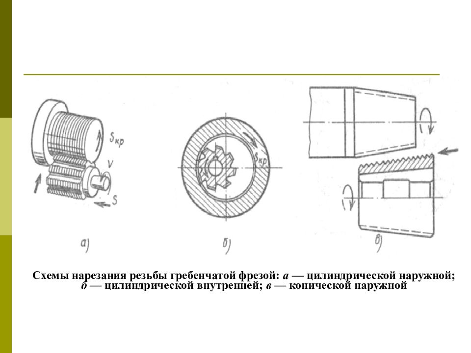 Изображение наружной и внутренней резьбы цилиндрической и конической