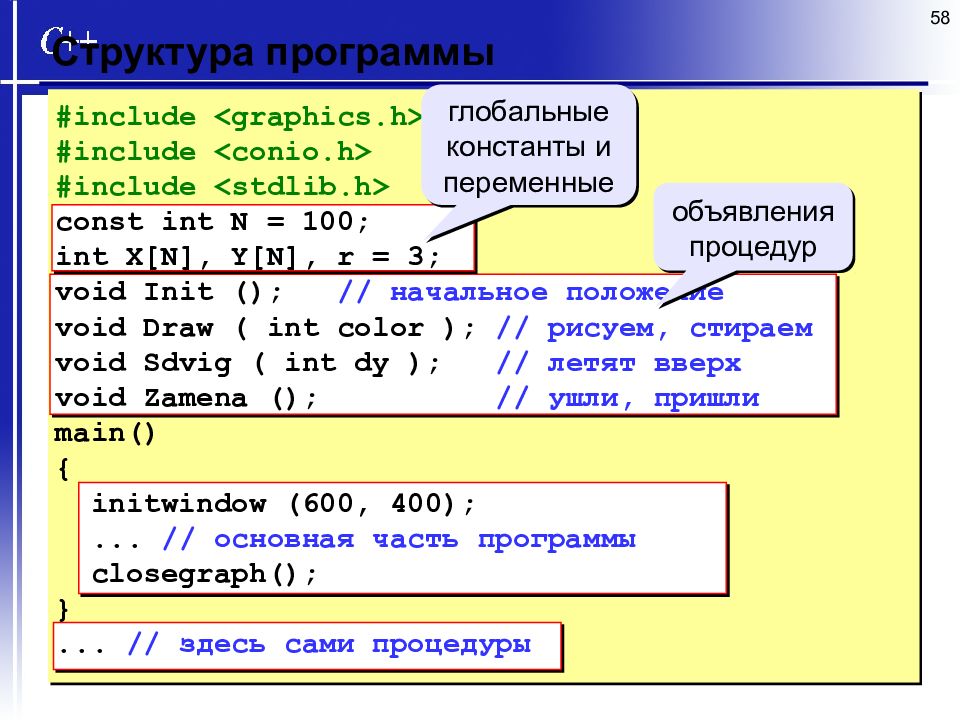 Как передать массив в си. Структура программы на языке си. Структура программы на си. Структура программы с массивом. Объявление массива в си.