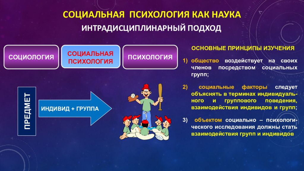 Что входит в схему б д парыгина связанную с предметом изучения социальной психологии