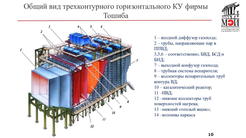 Конструктивное исполнение. П-96 котел утилизатор. Котел утилизатор г660би. Дивертор котла-утилизатора. Котёл-утилизатор п-103.