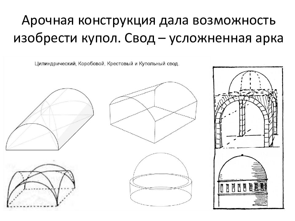 Цилиндрический свод арки древний Рим. Бочарный свод в архитектуре. Арки своды купола. Расчетная схема сводчатых арок.