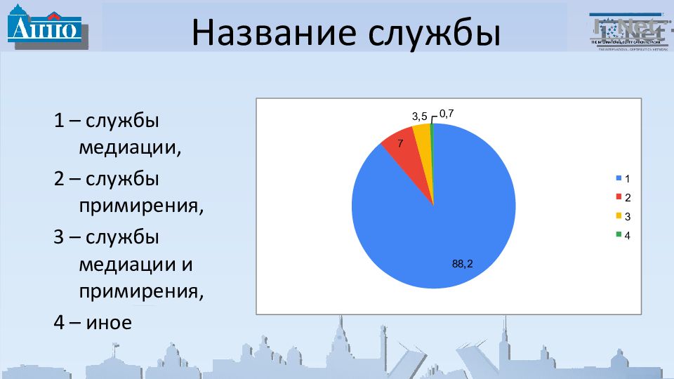 Название службы