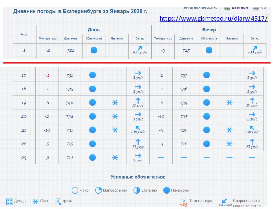 Презентация 6 класс погода география