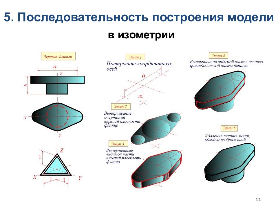 Построй последовательность. Порядок построения изометрии. Правила и последовательность построения изображений в изометрии. Ряд построение. Как начертить внутреннюю выточку фланца в изометрии?.