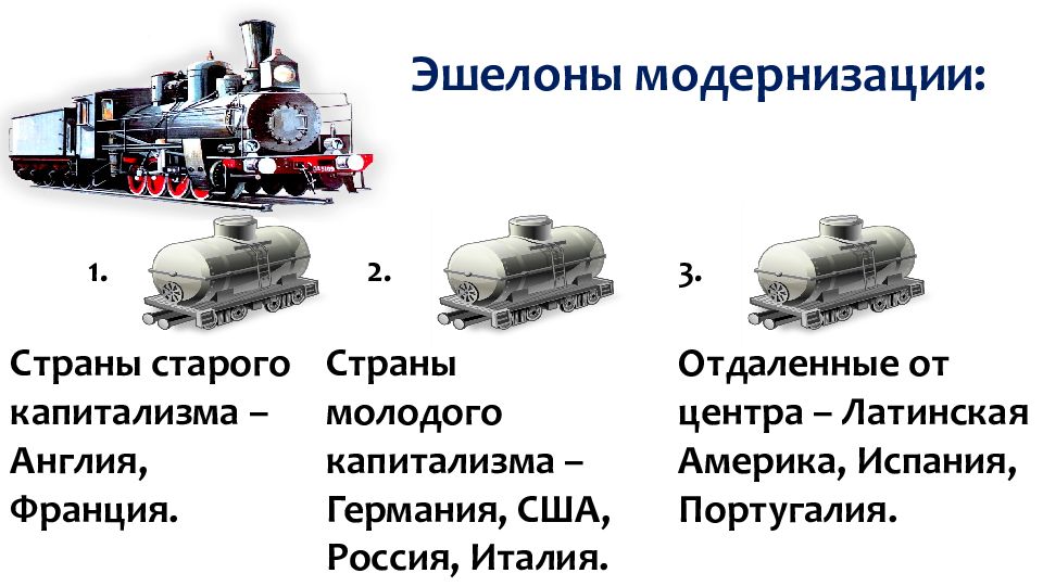 От традиционного общества к обществу индустриальному 8 класс презентация