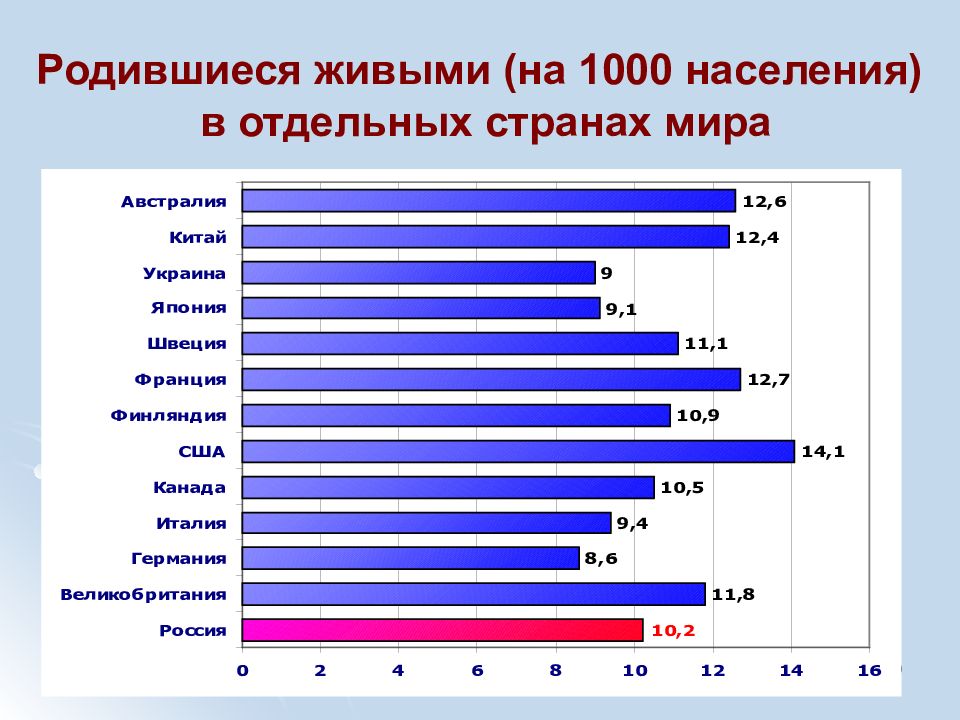 Количество родившихся за год на 1000 жителей. Здоровье населения Москвы. Количество рожденных на 1000 жителей.