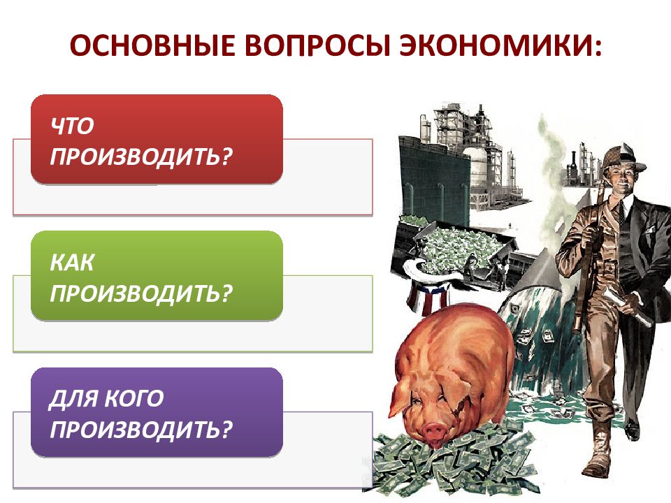 Производящее общество. Главные вопросы экономики. Галвне вопрос экономики. Главные вопросы экономи. Три основных вопроса экономики.