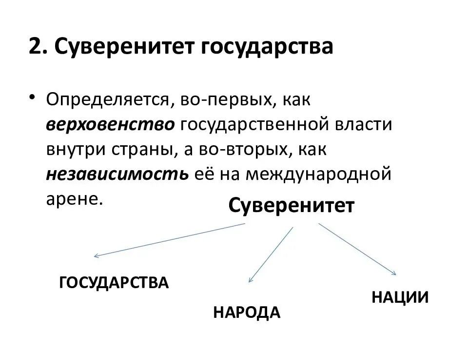 Суверенность территории. Суверенитет государства это. Суверенитет государства характеризуется:. Формальный суверенитет государства. Принцип государственного суверенитета.