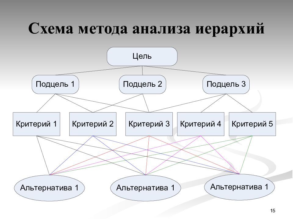 Метод анализа иерархий презентация