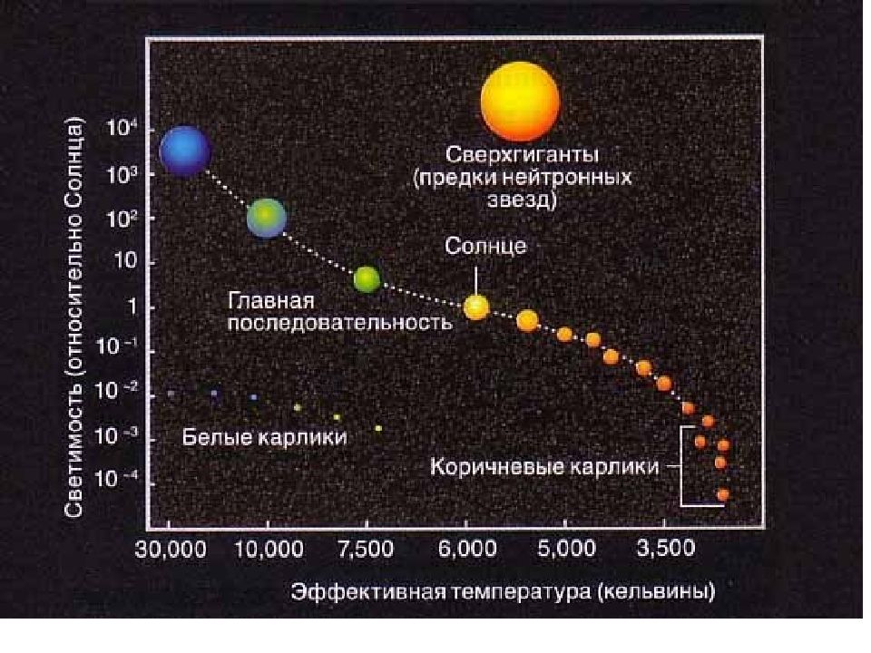 Классификация звезд астрономия презентация