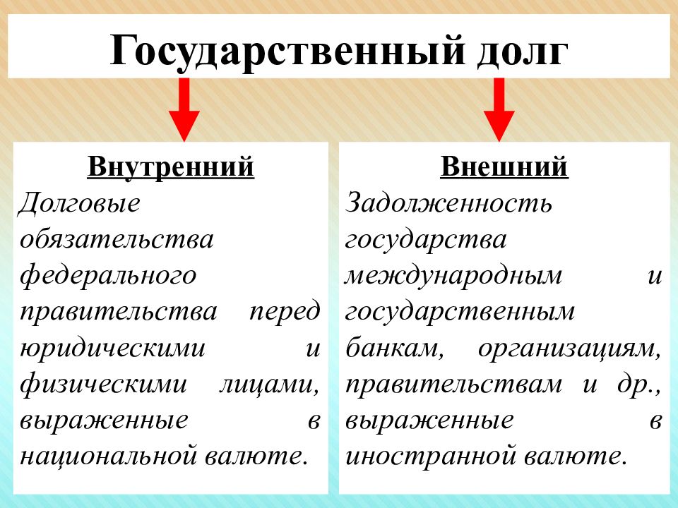 Государственный бюджет презентация 11 класс