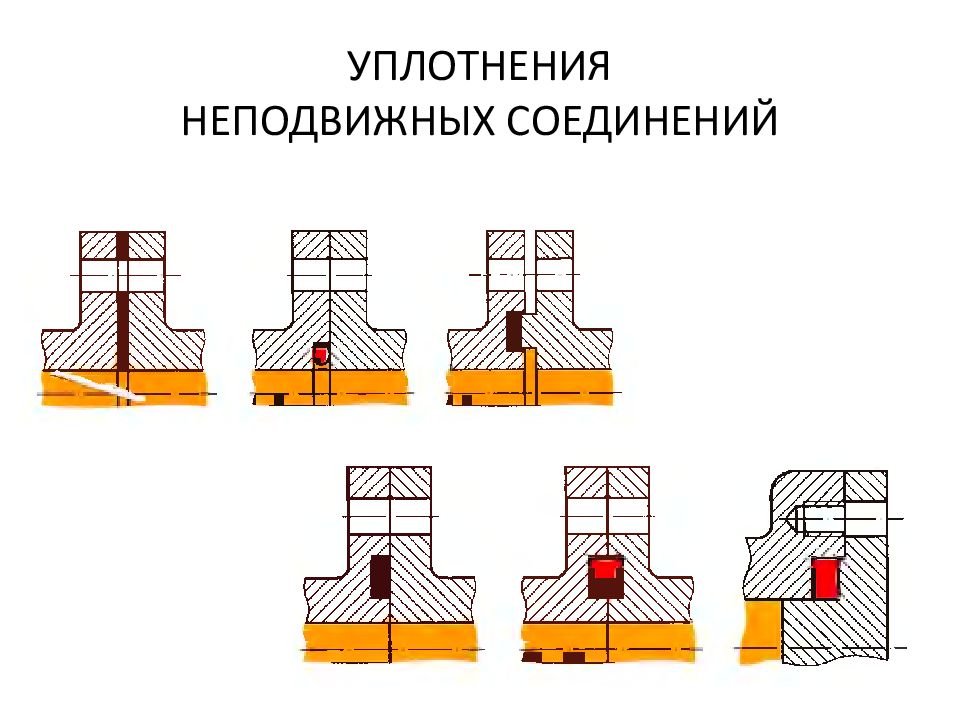 Соединение основ. Уплотнение резиновым кольцом неподвижного соединения. Уплотнение гидравлических соединений. Уплотнения для подвижных и неподвижных соединениях. Уплотнение подвижных соединений.