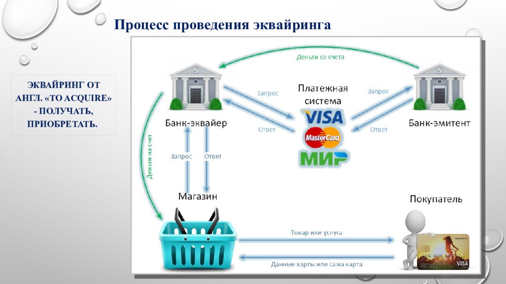 Ваша карта задержана по требованию банка эмитента что это значит