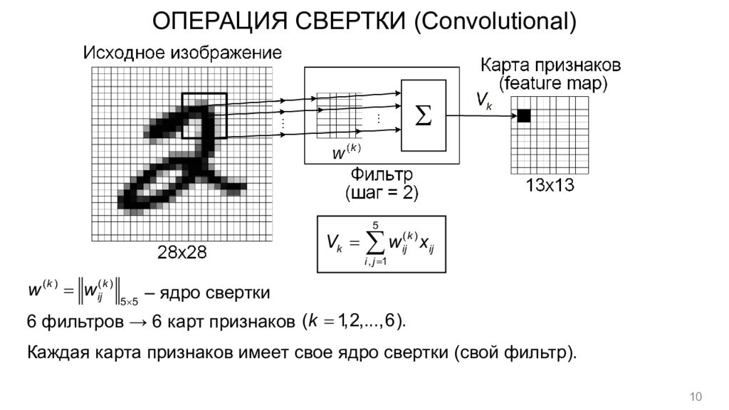 Свертка изображения. Операция свертки. Ядро свертки. Ядра свертки изображений. Операция свертки нейросети.