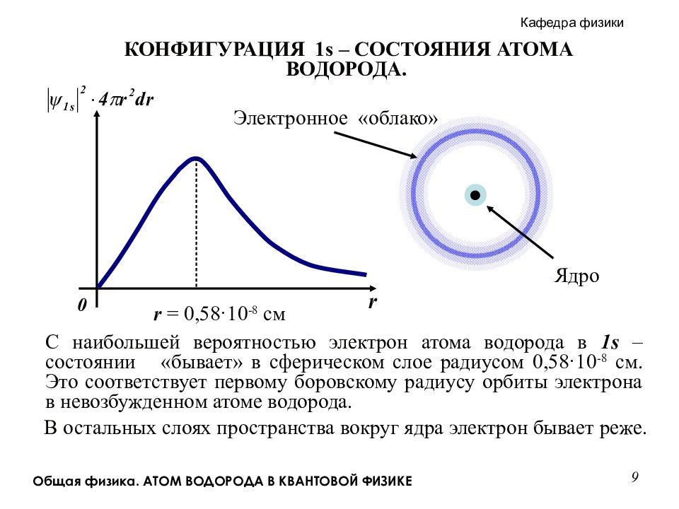 В каком состоянии электрон. Плотность вероятности нахождения электрона в атоме водорода. Волновая функция основного атома водорода. 1s состояние электрона в атоме водорода. Функция электрона в основном состоянии атома водорода.