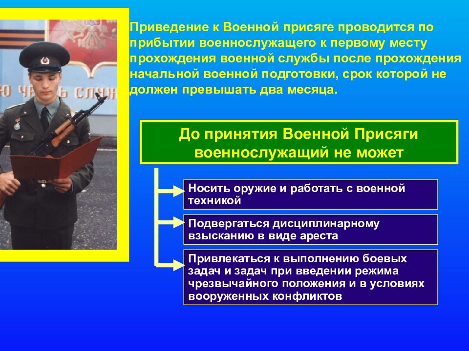 Военная присяга порядок приведения к военной присяге план конспект