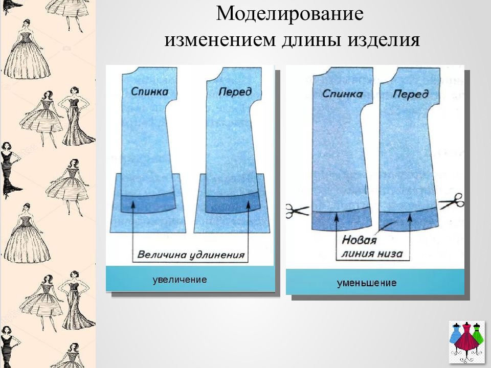 Презентация моделирование одежды