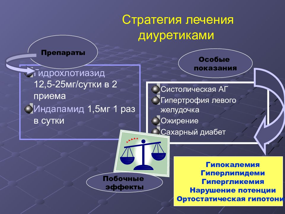 Стратегия терапия. Стратегии терапии. Стратегия лекарства. Стратегия лечения картинки. Ребелсас стратегия лечения.