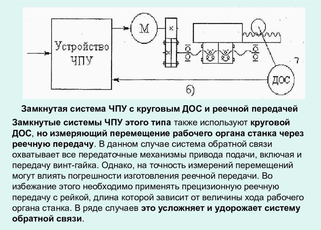 Замкнутая система это. Датчики обратной связи станков с ЧПУ. Разомкнутая система управления ЧПУ. Замкнутая система ЧПУ. Датчики скорости обратной связи станков с ЧПУ.