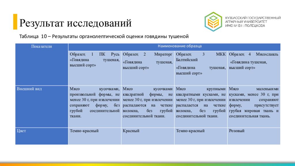 Выпускная квалификационная работа Выполнил : студент группы ЗВ-21-1з Ларюков
