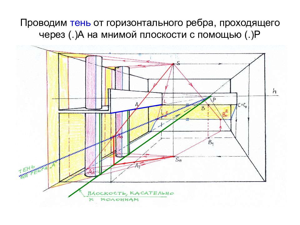 Как строить тени в интерьере