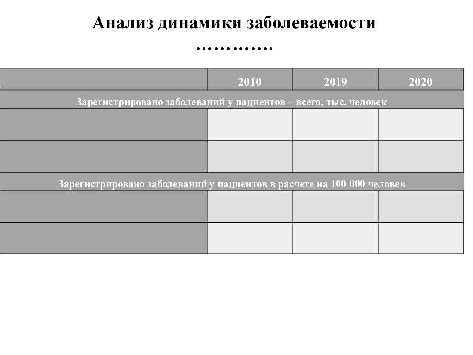 Специальность 34.02.01 Сестринское дело КУРСОВАЯ