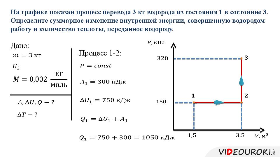 Применение первого закона термодинамики к различным процессам. Графики процессов в термодинамике. Применение 1 закона термодинамики к разным процессам. Первый закон термодинамики для различных процессов.