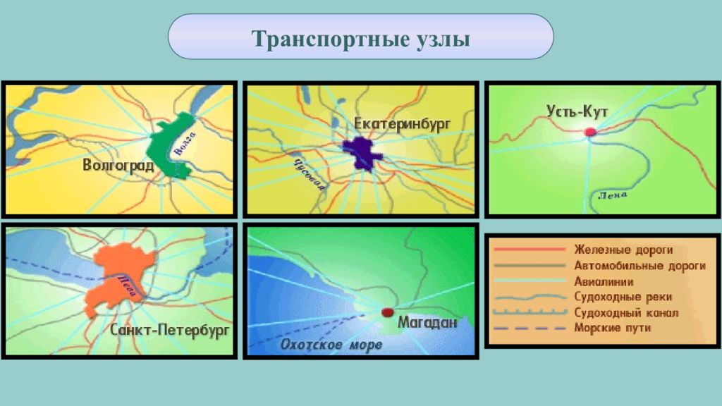 Презентация водные дороги и перекрестки 8 класс география полярная звезда