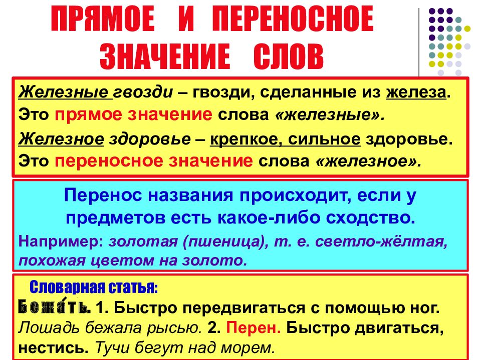 Прямое и переносное значение слова 2 класс презентация школа россии